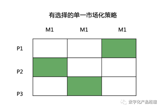 产品经理，产品经理网站